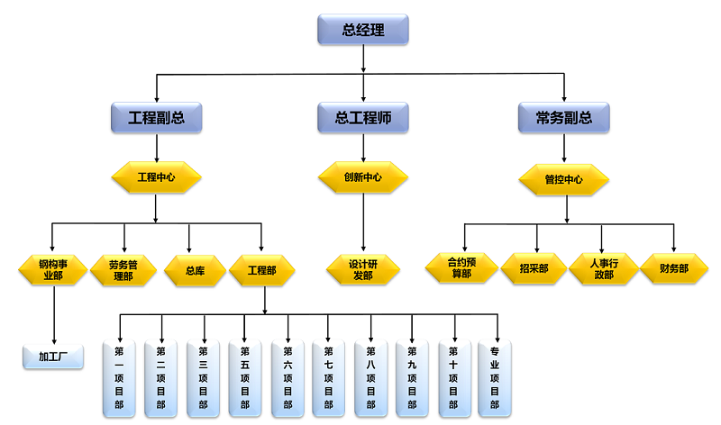 1512381983124476.png 組織架構(gòu)圖2017.png